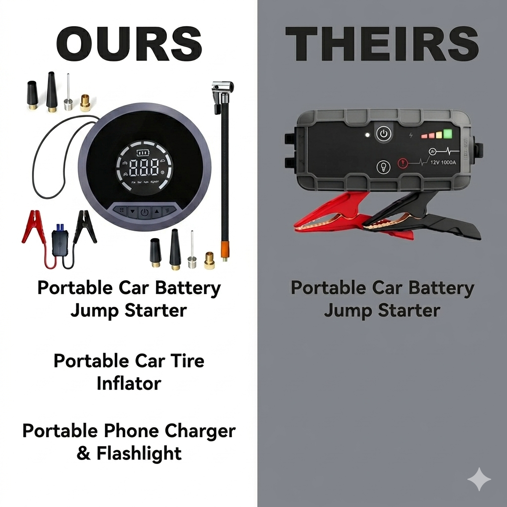 Snaptify™ Portable Car Jump Starter & Tire Inflator — All-in-1 Emergency Car Tool